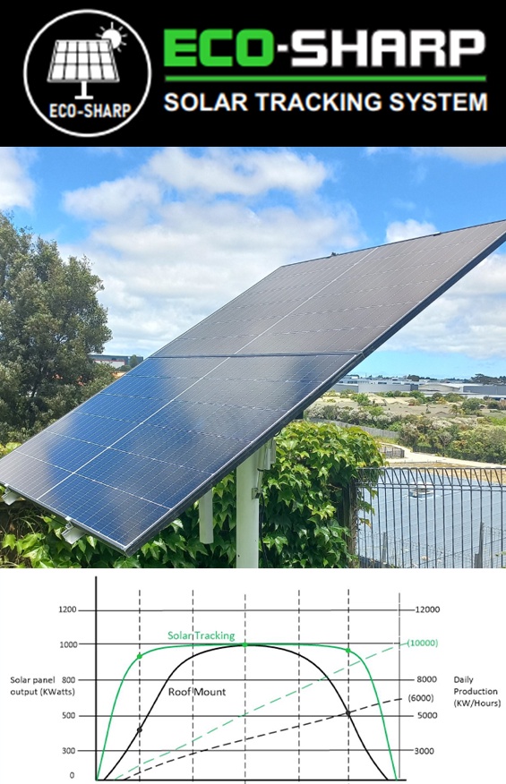 landscape solar panels on tracking system
