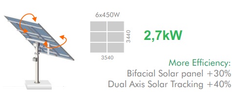 ECO-SHARP 1 Package Image